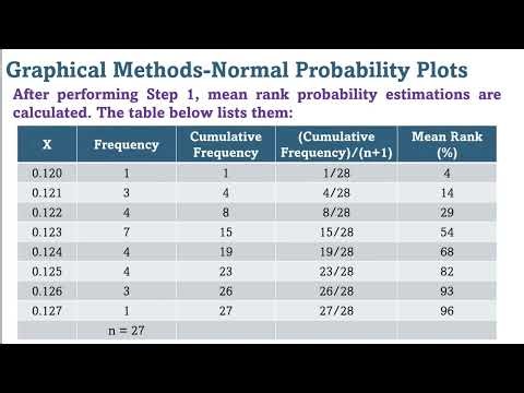 Normal probability plots in Tamil