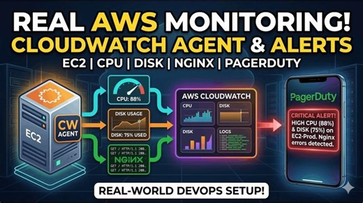 AWS CloudWatch Agent on EC2 | Monitor CPU, Disk Nginx Logs + PagerDuty Alerts (Real DevOps Setup) | MADHUKER REDDY BADALA