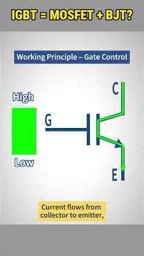 What is an IGBT? | IGBT vs. MOSFET vs. BJT