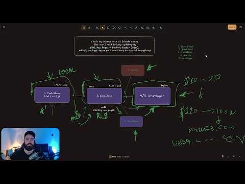 How to Build a Website with Claude Code that You Can Easily Update
