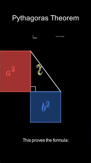 Pythagoras Theorem in 30 Seconds