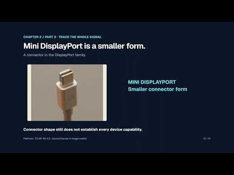 CompTIA A+ Displays & Video Connections: HDMI, DisplayPort, VGA & DVI