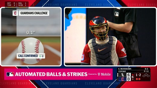 Ball confirmed after ABS challenge