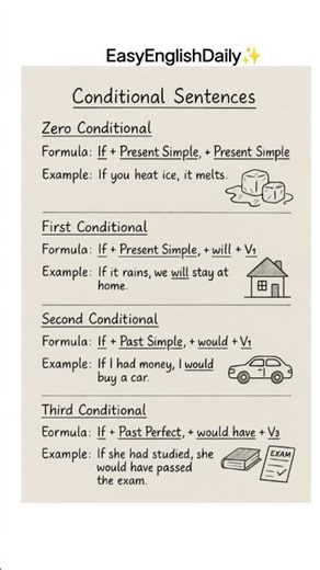 Master conditional sentences and speak English with confidence#EnglishLearning #ConditionalSentences