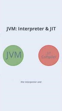 The Hidden Process of Java Code Execution ☕️ #CoreJava #JavaDeveloper #ITCareer