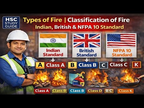 Types of Fire 🔥 | Classification of Fire Explained | Indian, British & NFPA 10 Standard (Hindi)