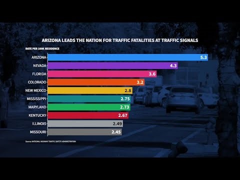 Arizona has highest rate of fatal intersection crashes in the country