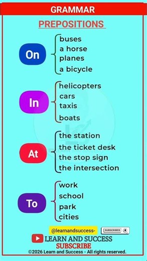 Prepositions #spokenenglish #englishpractice #englishtips basic English Speaking Practice