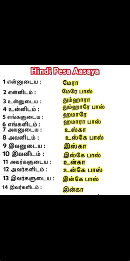 ஈஸியா ஹிந்தில பேசலாம்🔥✌️ #spokenhindi #spokenhindieasy #spokenhindithroughtamil #short #shorts