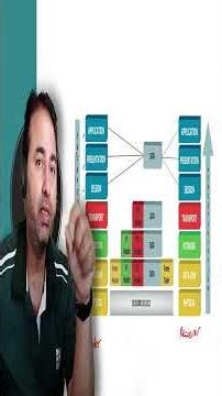 Encapsulation in Networking: The Capsule Analogy