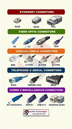 Types of Network Connectors Explained | Ethernet, Fiber & More