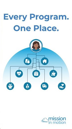 3 Programs, 1 Person, 1 Record in Salesforce