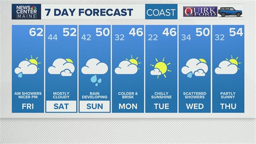 News Center Maine weather video forecast