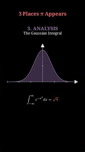 3 Places π Appears in Math