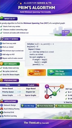 🌳 ALGORITHM SERIES 6/75 — PRIM’S ALGORITHM