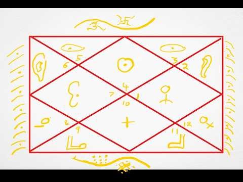 Free Astrology Consultation