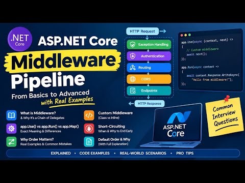 ASP.NET Core Middleware Pipeline Explained (with Real Examples) | .NET Core Tutorial #youtube #viral