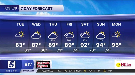 Nikki-Dee morning weather: Tuesday, June 23, 2026