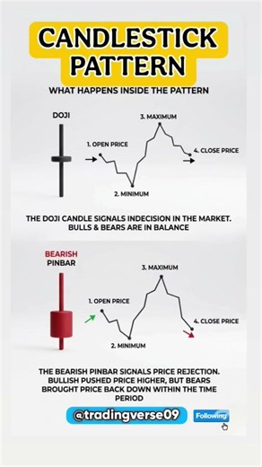 Learn how to read candlesticks | Candlestick Pattern | Chart Reading | Candlestick Basics 🔥