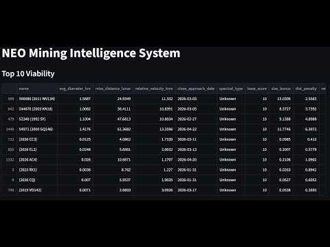NASA_N.E.O | Zerve Hackathon