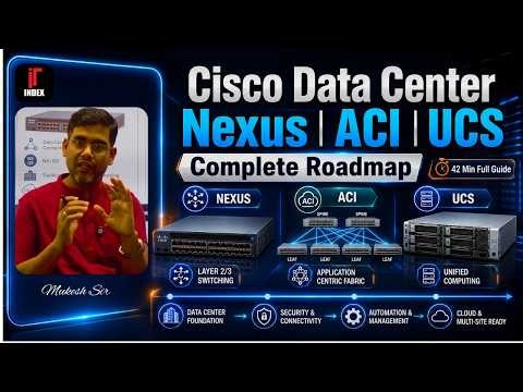 Cisco Nexus, ACI & UCS Explained | Complete Cisco Data Center Roadmap 2026
