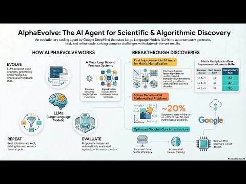 AlphaEvolve: A coding agent for scientific and algorithmic discovery