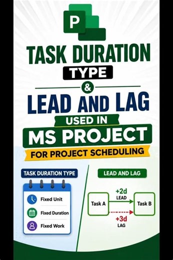 MS Project Scheduling Tips | Lead, Lag & Duration Types. @UnlockExcellence-yl1ri