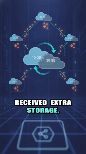 How Dropbox Used Referrals to Beat Ads #Shorts