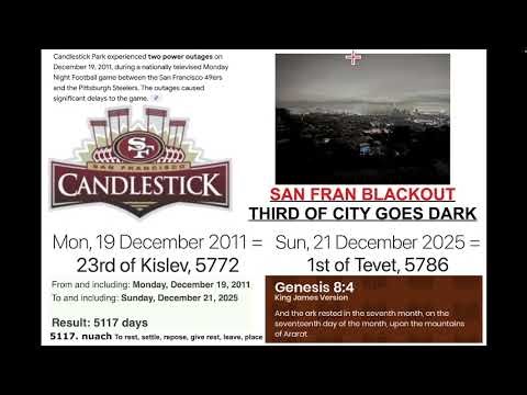 LIGHTS OUT CANDLESTICK 8TH DAY OF HANUKKAH
