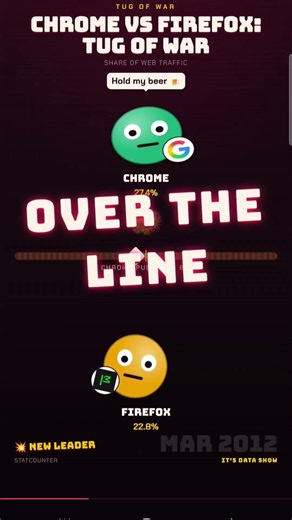 Firefox vs Chrome ✂️