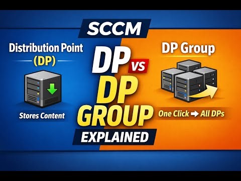 SCCM Distribution Point vs Distribution Point Group | DP vs DP Group Explained
