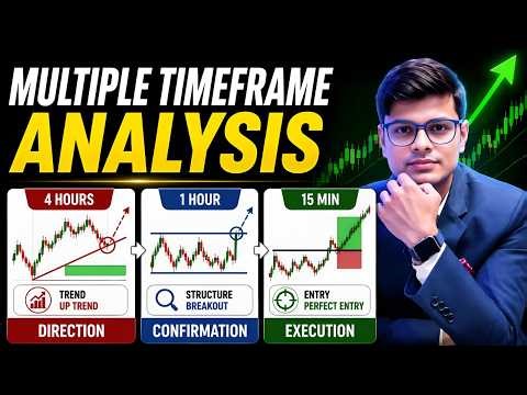 Multiple Time Frame Analysis कैसे करें | Step By Step