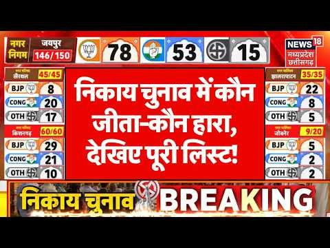 Rajasthan Nikay Election Results : निकाय चुनाव में कौन जीता-कौन हारा, पूरी लिस्ट! BJP Vs Congress