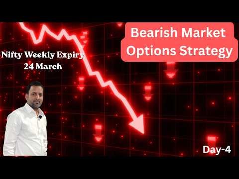 Nifty Weekly Expiry 24 March Day 4 (20 March), Nifty Options Strategy, Nifty Daily Movement Analysis