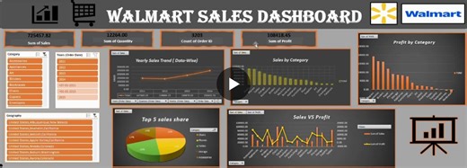 #excel #dashboard #dataanalytics #businessintelligence #datavisualization #microsoftexcel #learning #studentproject #analytics #linkedin | Rajwinder Kaur