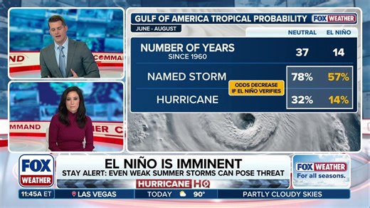 Hurricane HQ: Chance of Gulf hurricanes drops to 14 percent during El Niño summers