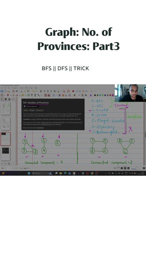 LeetCode 547 Number of Provinces Graph DFS Solution | Ajit Chaturvedi posted on the topic | LinkedIn