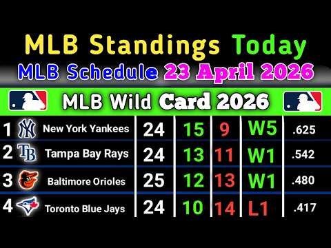 MLB Standings today | MLB Schedule 23 April 2026 | MLB Standings 2026 #MLB