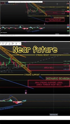 URGENT XRP Update! Is a Price Surge Coming? (Technical Analysis)