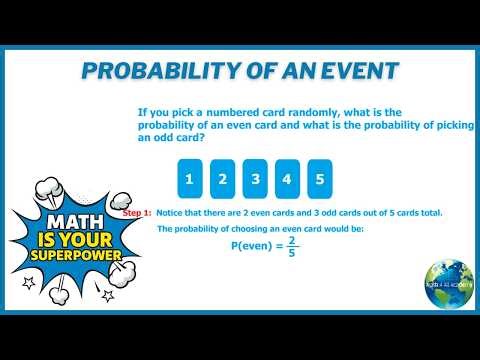 Probability Of An Event
