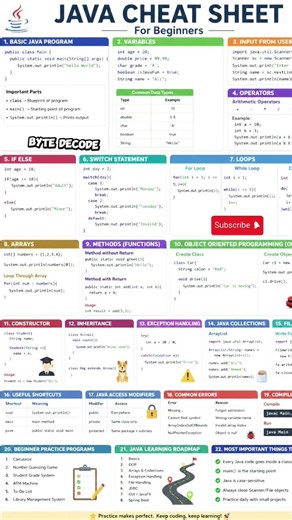 A cheetsheet for Java #beginners #tutorial