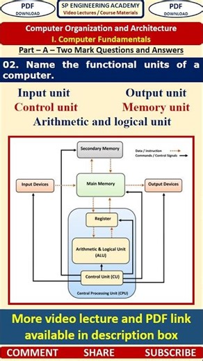 02CO1 Computer Organization Part A Questions Name the functional units of a computer