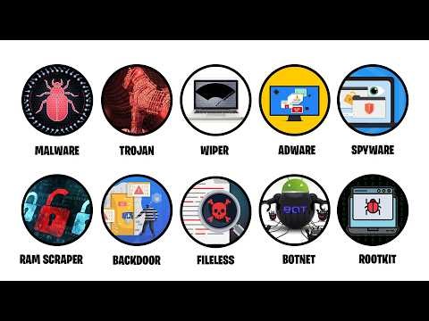 Every Computer Virus Explained in 6 minutes