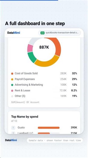 Quickbooks Dashboard: What your QuickBooks transaction detail is telling you