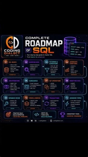 🚀 Complete SQL Roadmap for Beginners to Advanced | Become SQL Developer in 2026 🔥