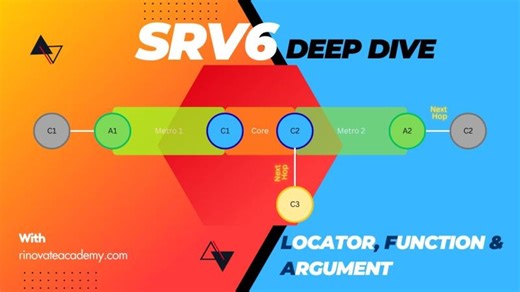 SRv6 Explained: Segment Routing over IPv6 Fundamentals | Rinovate Academy posted on the topic | LinkedIn