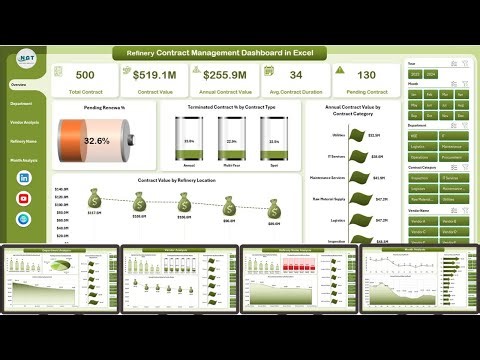 Refinery Contract Management Dashboard in Excel
