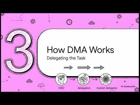 Direct Memory Access (DMA) Explained | Computer Organization Made Easy