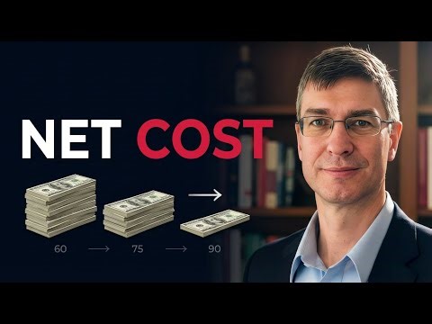 Why IUL Policies Underperform Over Time It’s Not the Index