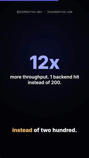 One nginx setting: 70 requests per second became 868.